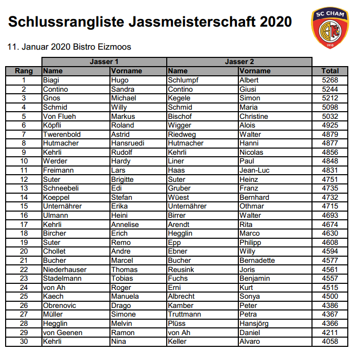 Rangliste Jassmeisterschaft 2020